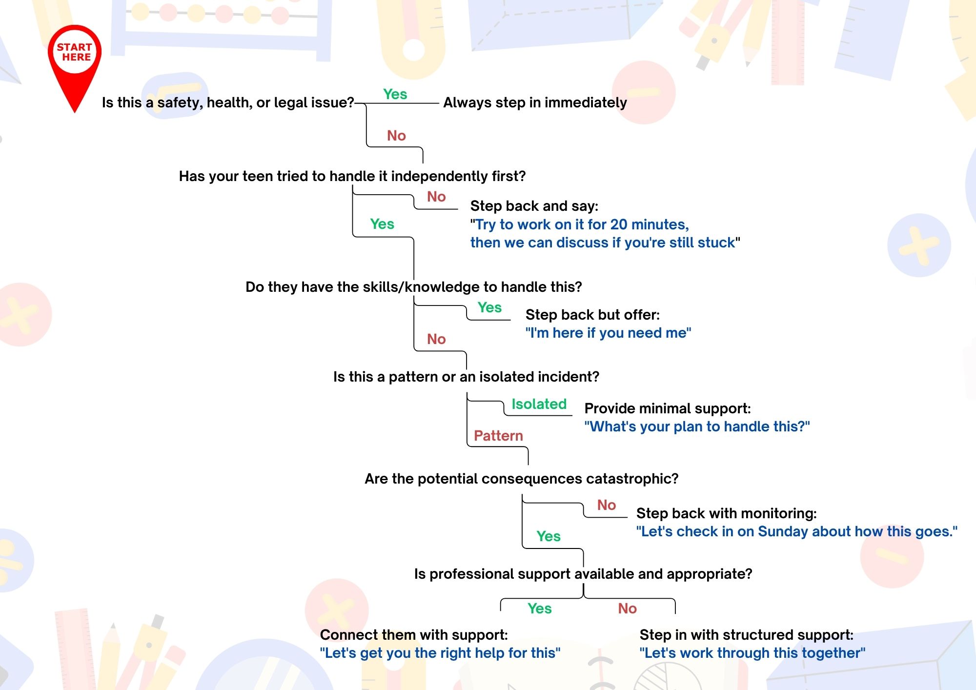 Building Academic Independence: When to Step In vs. Step Back