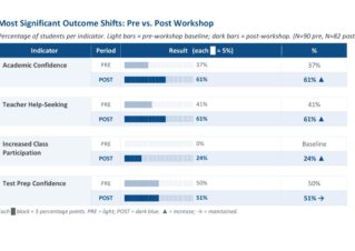 2026-Spring, BTech-Workshop-Survey 2026-Spring, BTech-Workshop-Survey