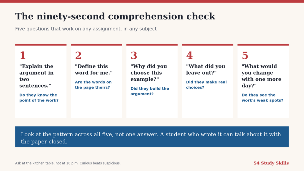 The five questions, in the order that works best, with what each one is testing.